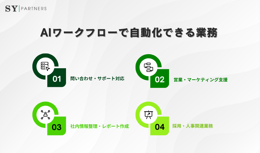 AIワークフローで自動化できる業務