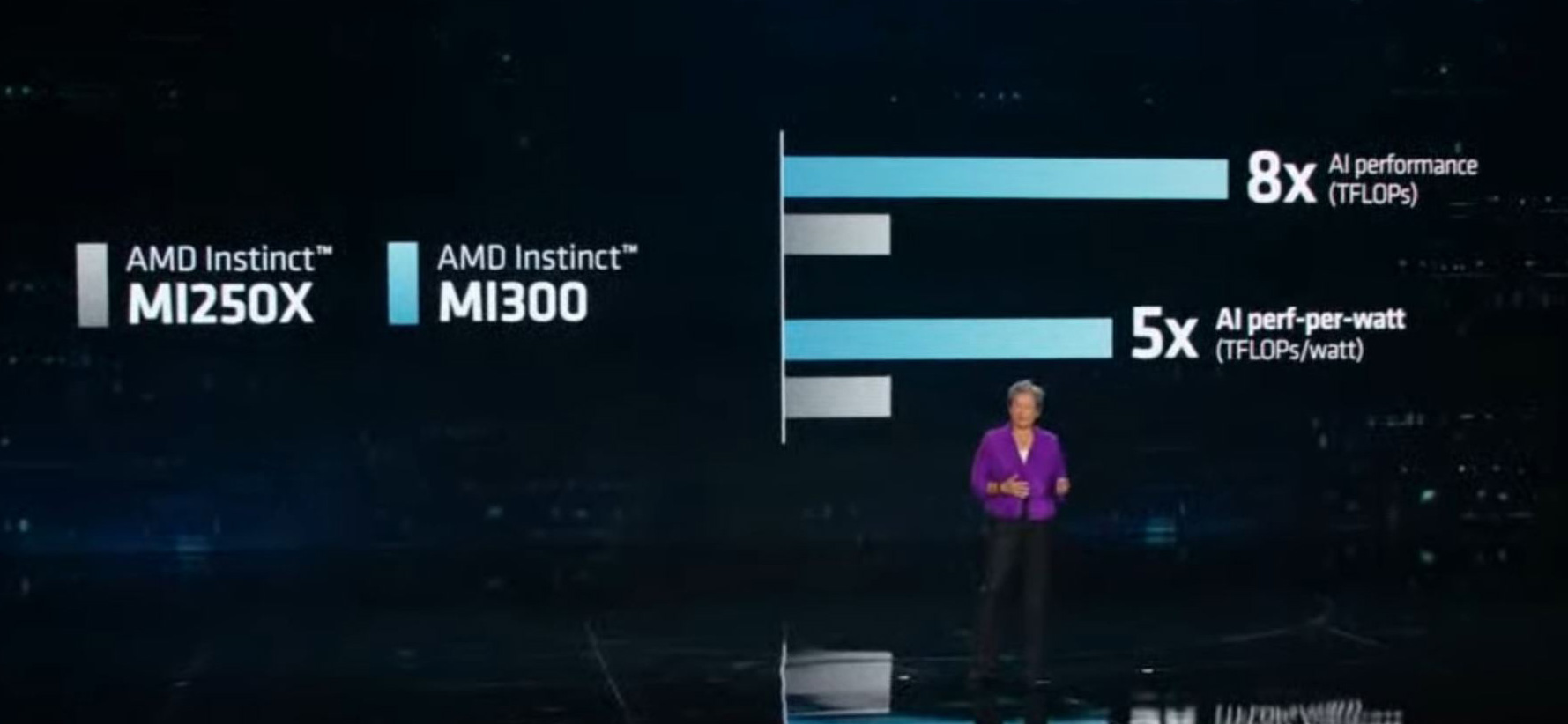 AMD：競争力のあるGPUでAIコンピューティングを拡大