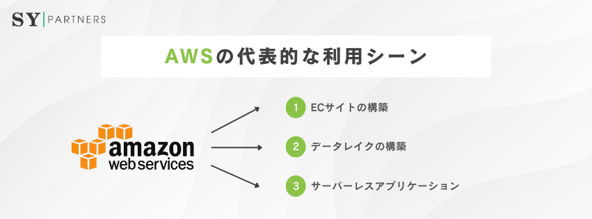 Amazon Web Servicesの代表的な利用シーン