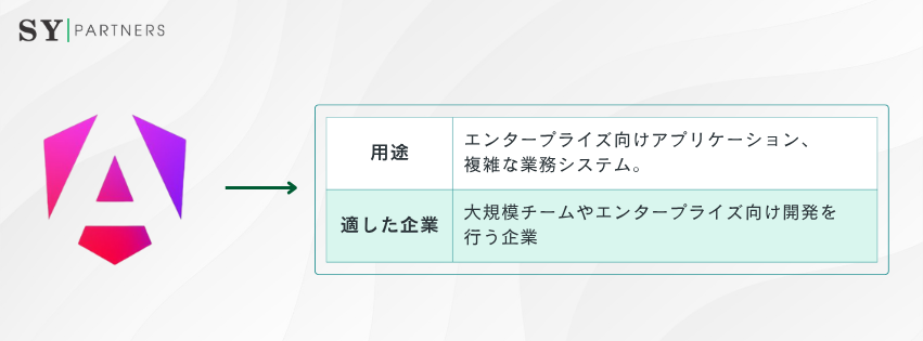 Angularに適した企業