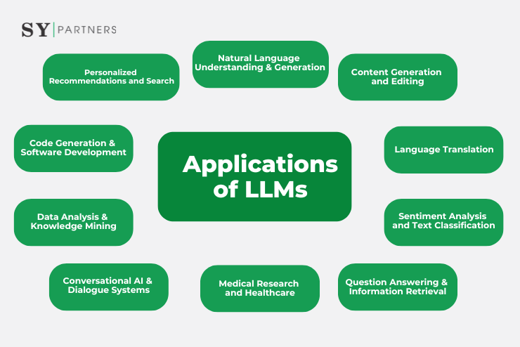 Applications of Large Language Models