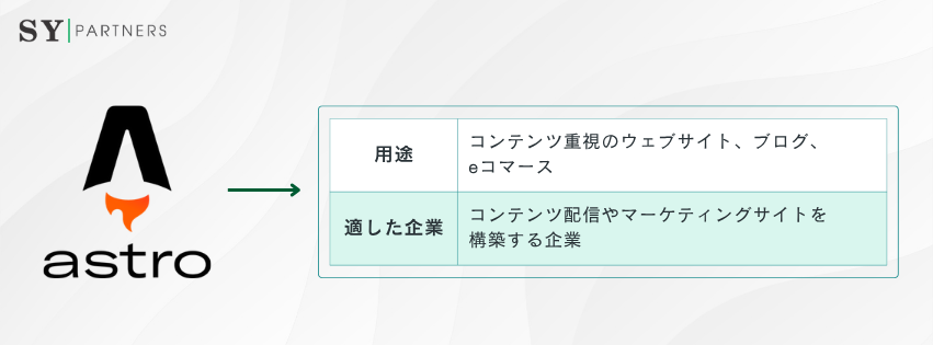 Astroに適した企業