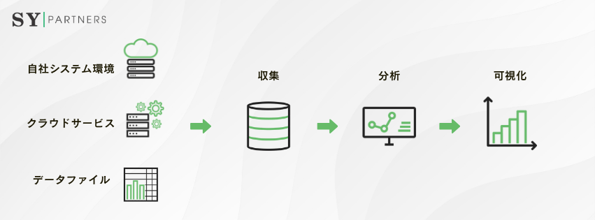 BIの基本構成と仕組み
