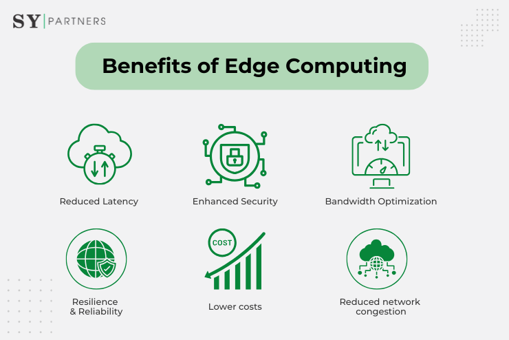 Benefits of Edge Computing