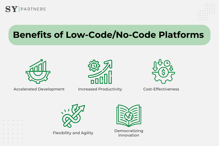 Benefits of Low-Code/No-Code Platforms