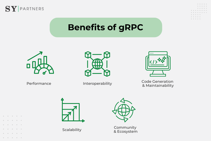 Benefits of gRPC