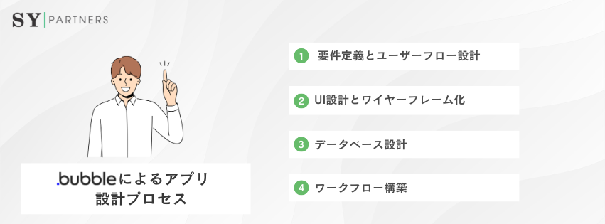 Bubbleによるアプリ設計プロセス