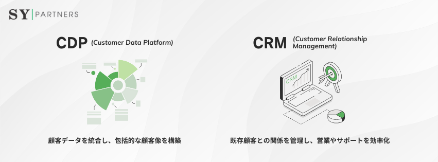 CDPとCRMの違い