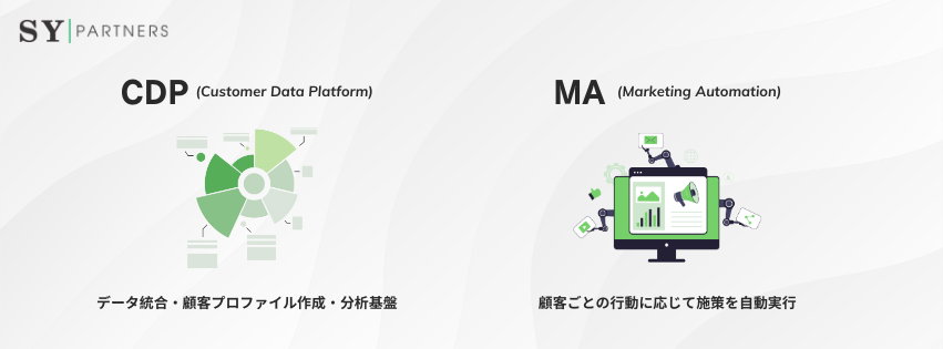 CDPとMA(マーケティングオートメーション)の違い
