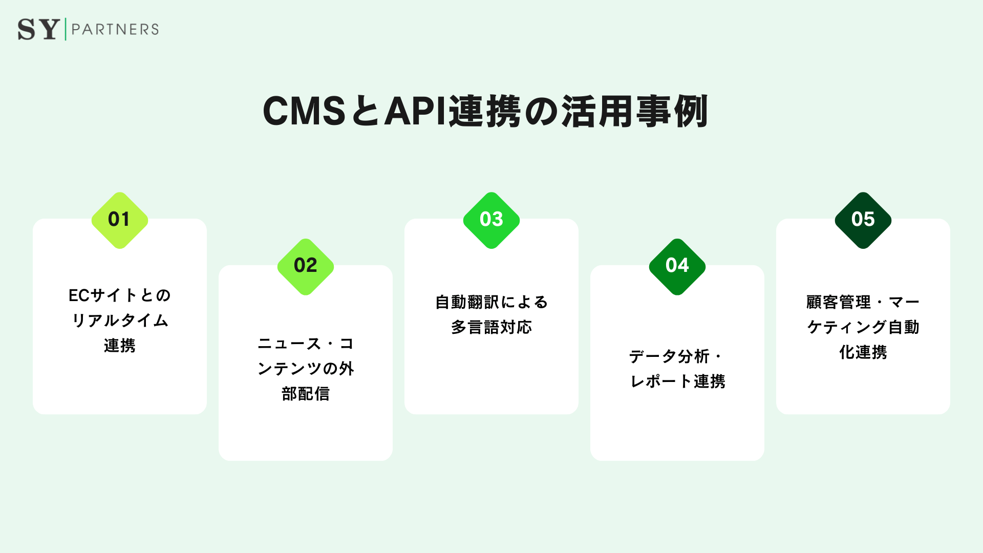 CMSとAPI連携の活用事例