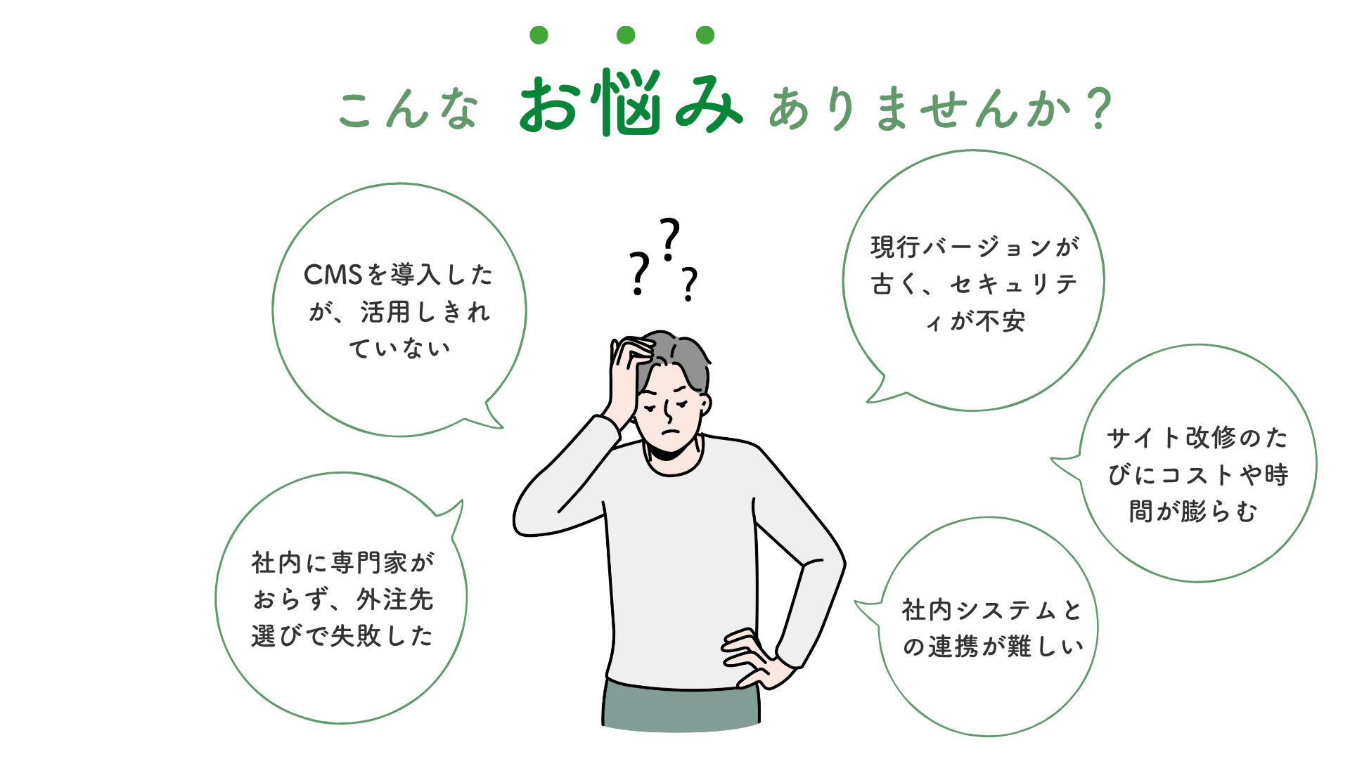 CMS・Framework お客様の悩み