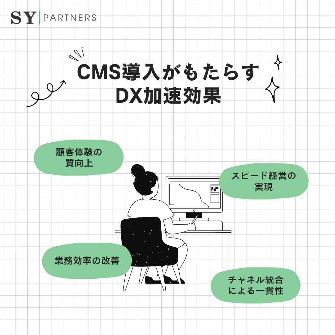 CMS導入がもたらすDX加速効果