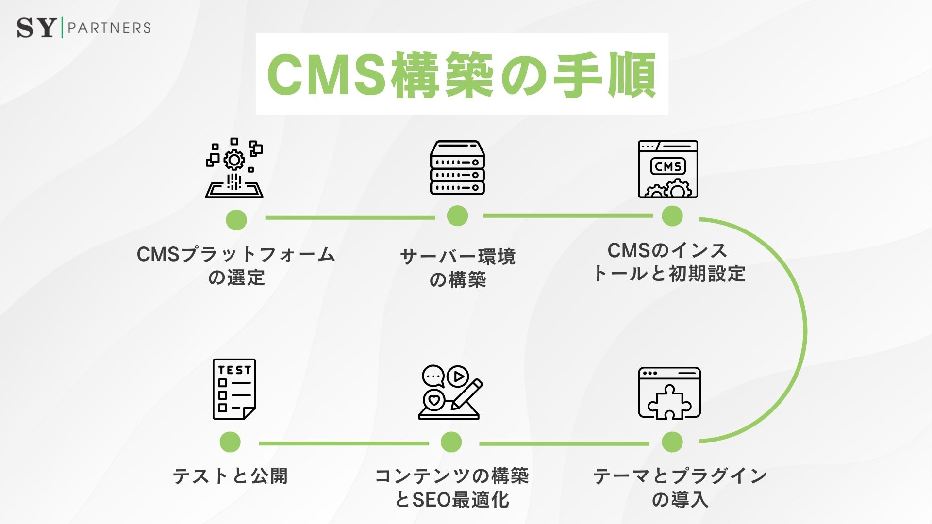 CMS構築の手順