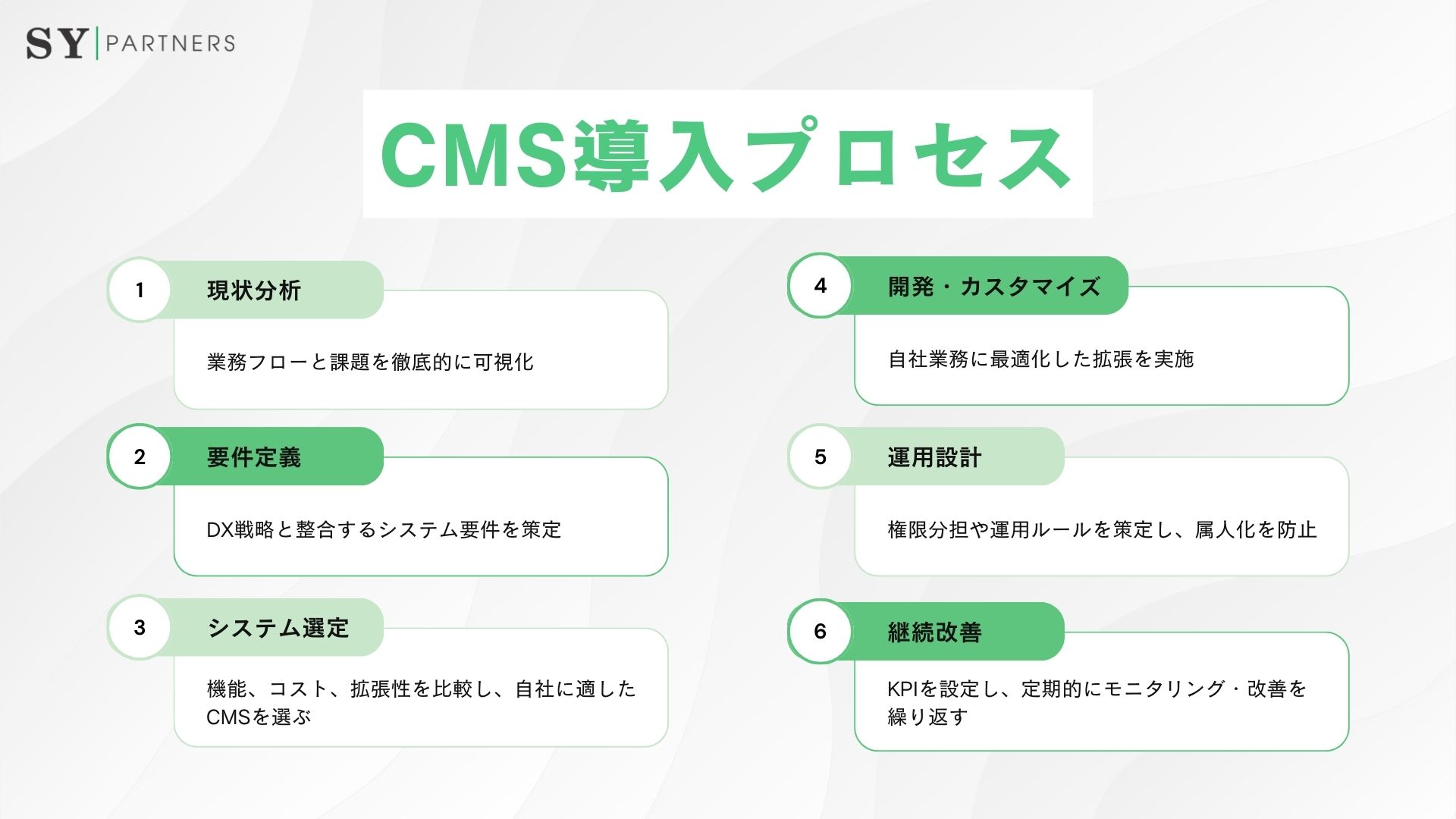 CMS導入プロセスの基本ステップ