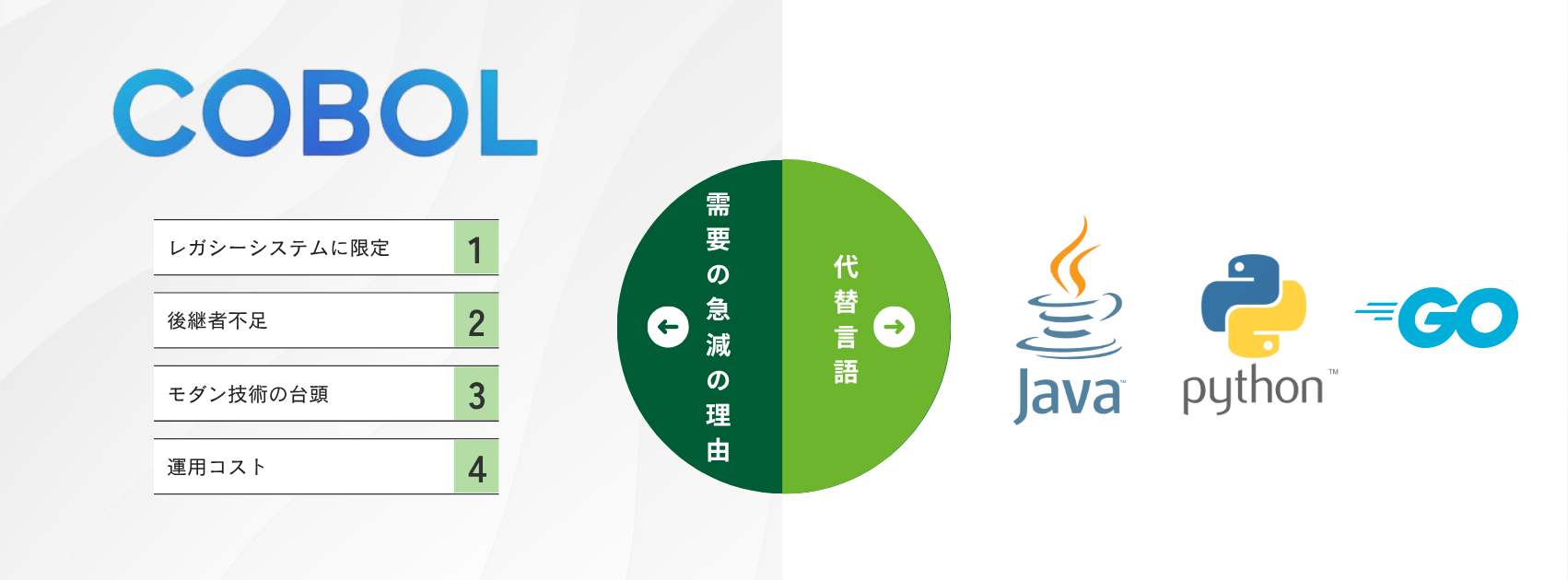 COBOL需要が低下した理由と代替言語