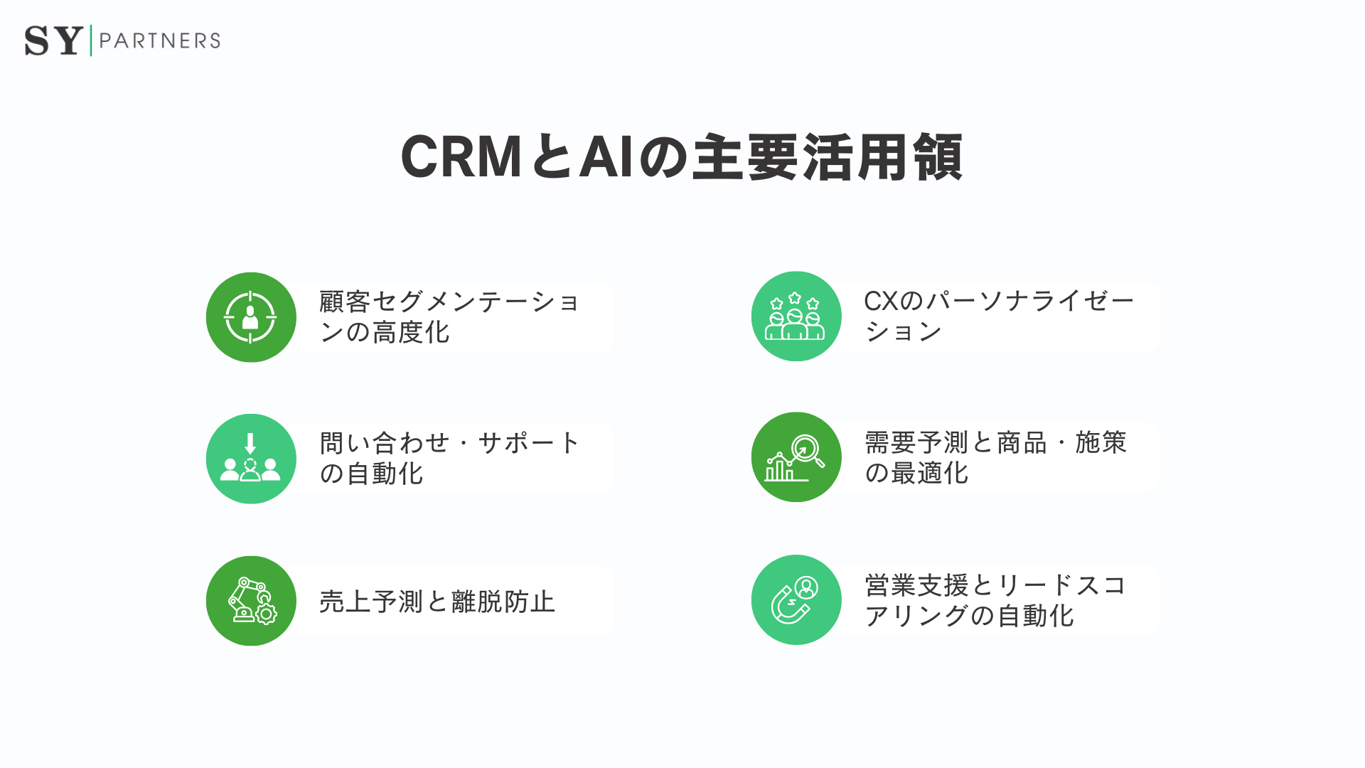 CRMとAIの主要活用領域