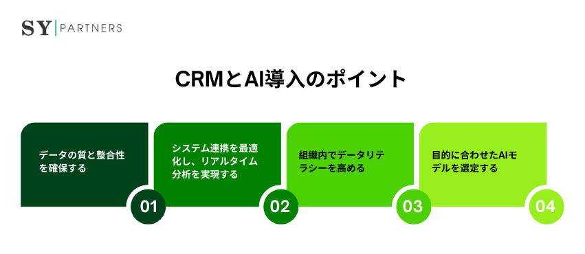 CRMとAI導入のポイント