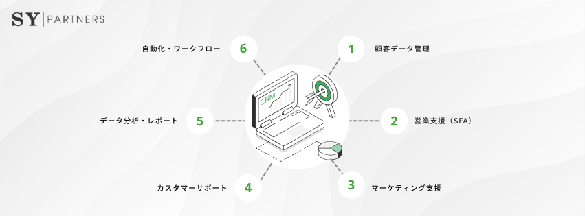CRMの主な機能