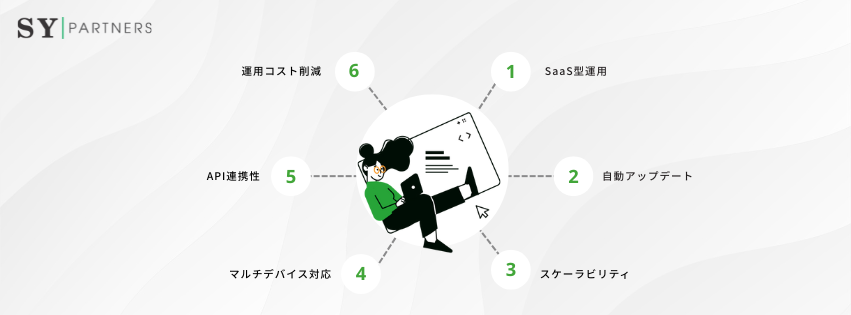 クラウドCMSの特徴