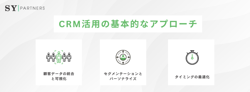 CRM活用の基本的なアプローチ