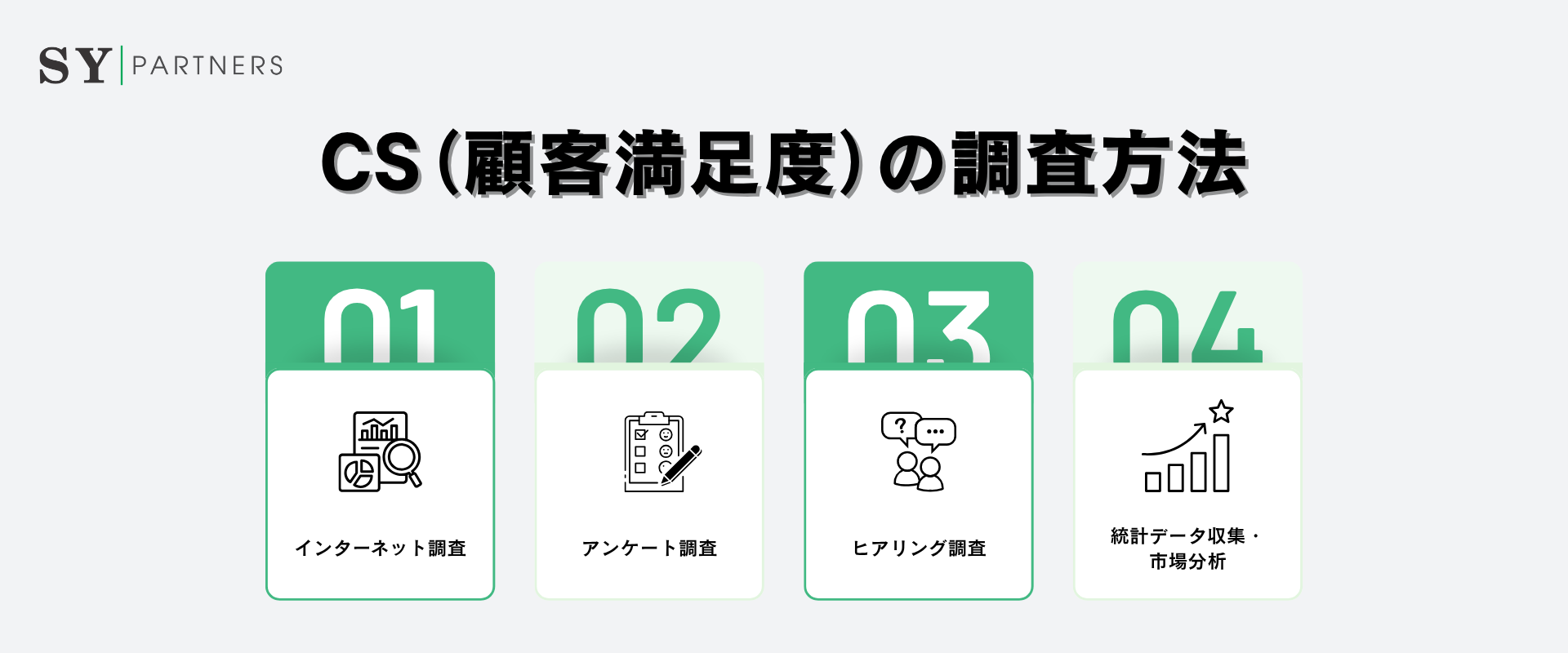 CS（顧客満足度）の調査方法