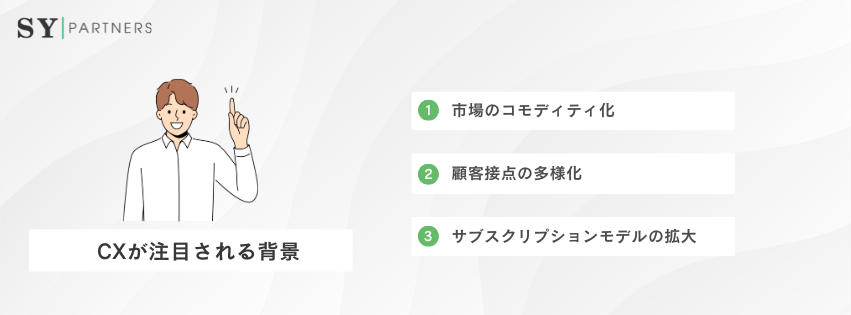 CXが注目される背景