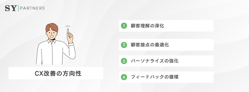 CX改善の方向性