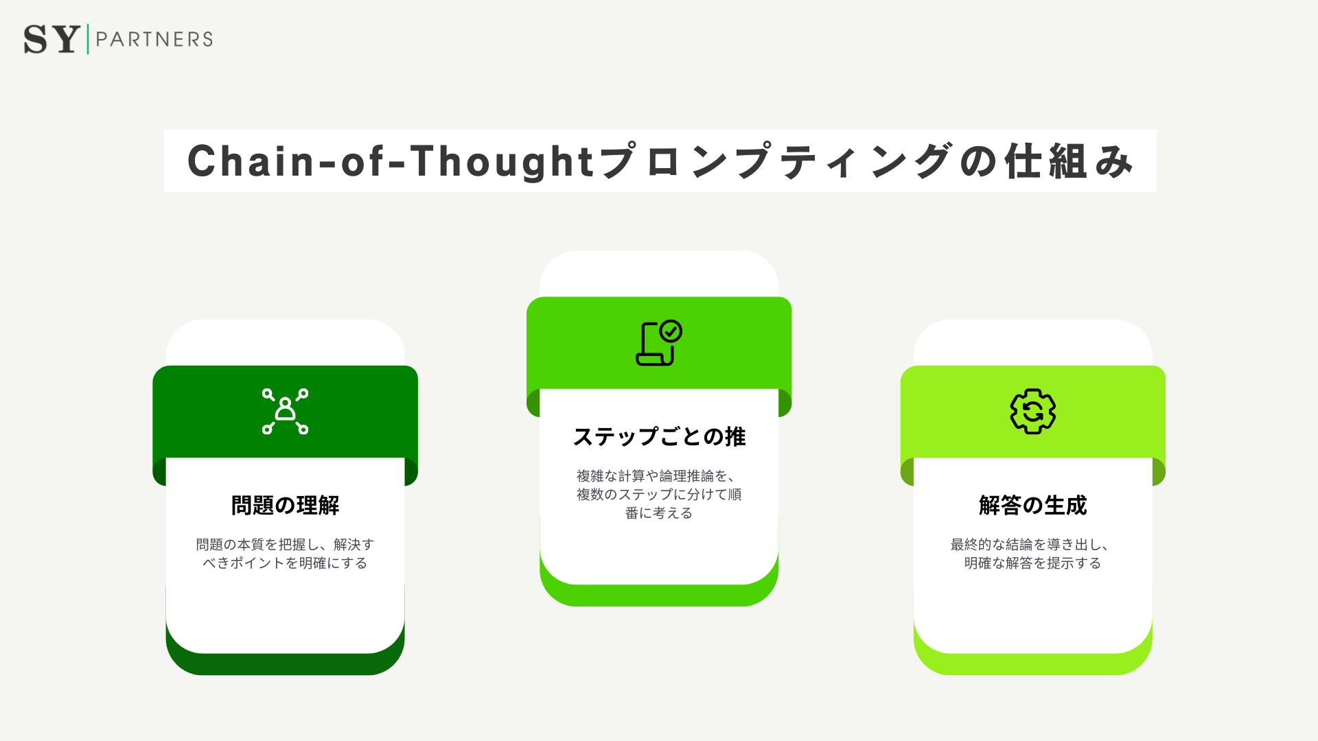 Chain-of-Thoughtプロンプティングの仕組み