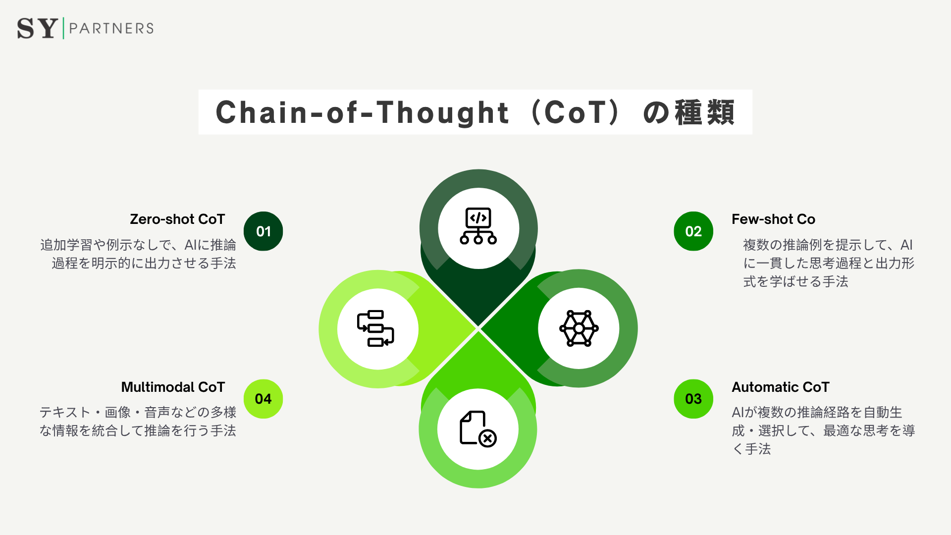 Chain-of-Thought（CoT）の種類