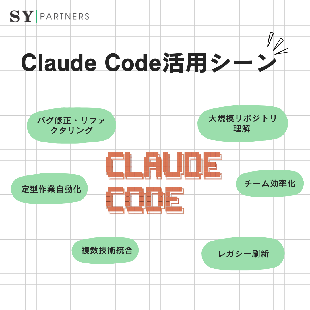 Claude Code活用シーン