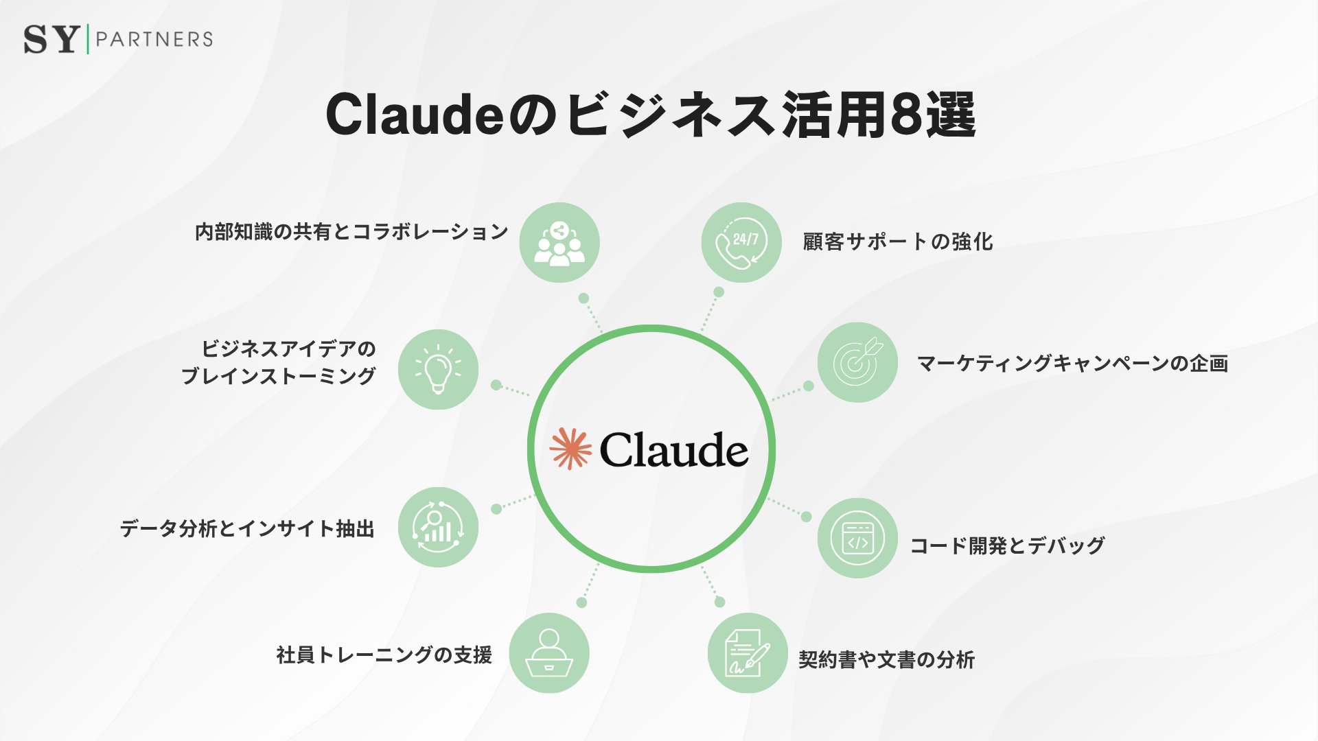 Claudeのビジネス活用8選