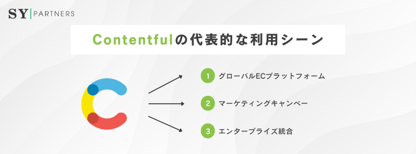 Contentfulの代表的な利用シーン