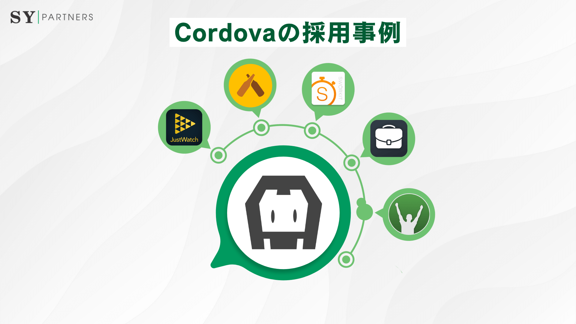 Cordovaの採用事例