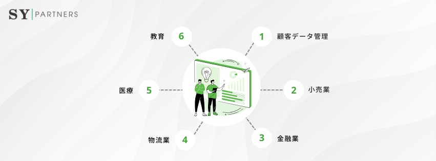 DX成功事例の紹介