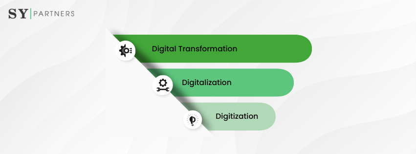Digital Transformation Digitalization Digitization