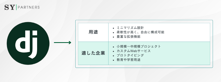 Djangoの特徴