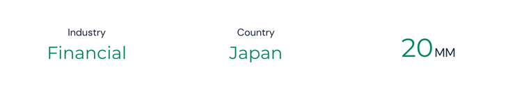Development of a CMS for a bank's loyalty program