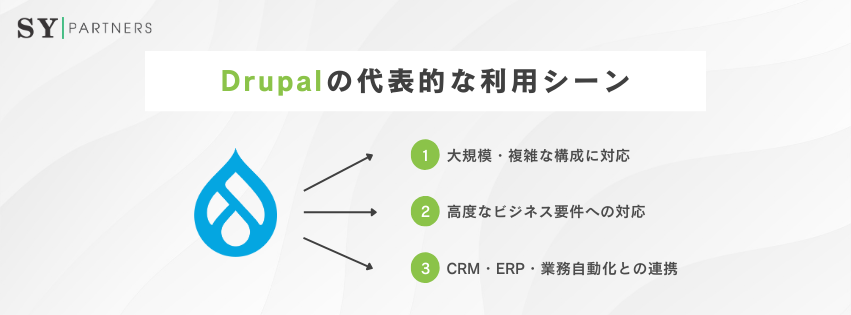 Drupalの代表的な利用シーン