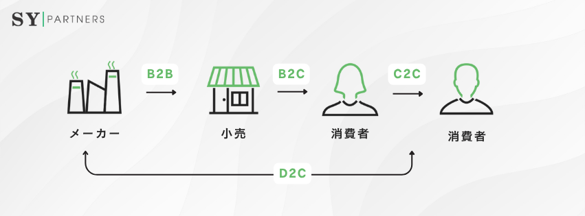 ECサイトのビジネスモデル