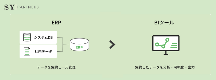 ERPとBIの違い