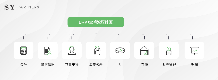 ERPの主要機能