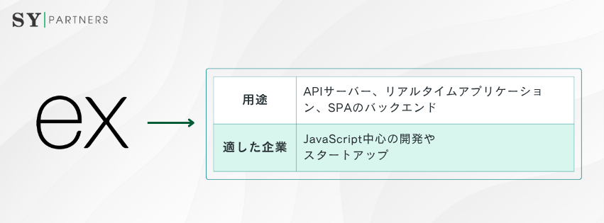 Express.jsに適した企業