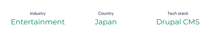 Overview of the project