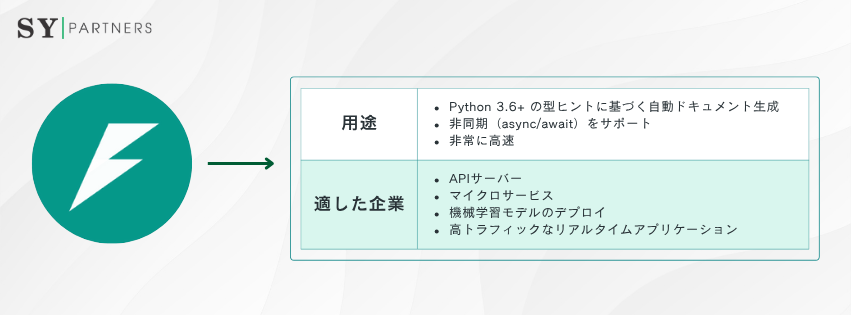 FastAPIの特徴