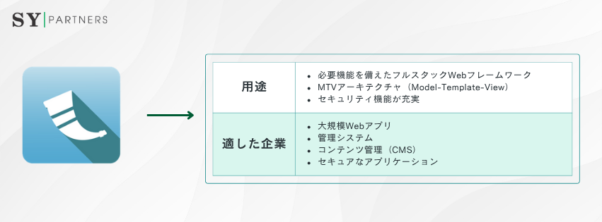 Flaskの特徴