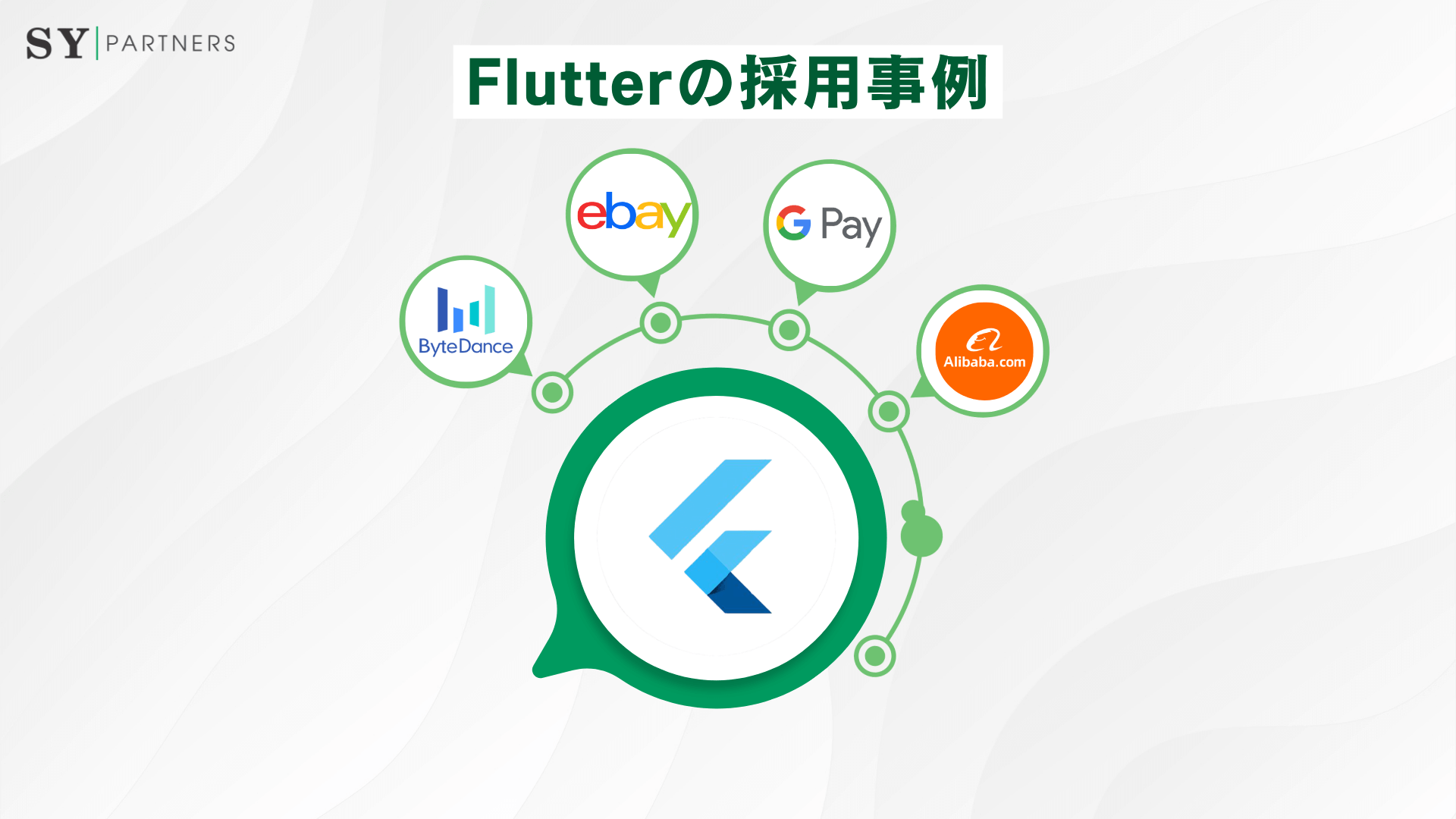 Flutterの採用事例