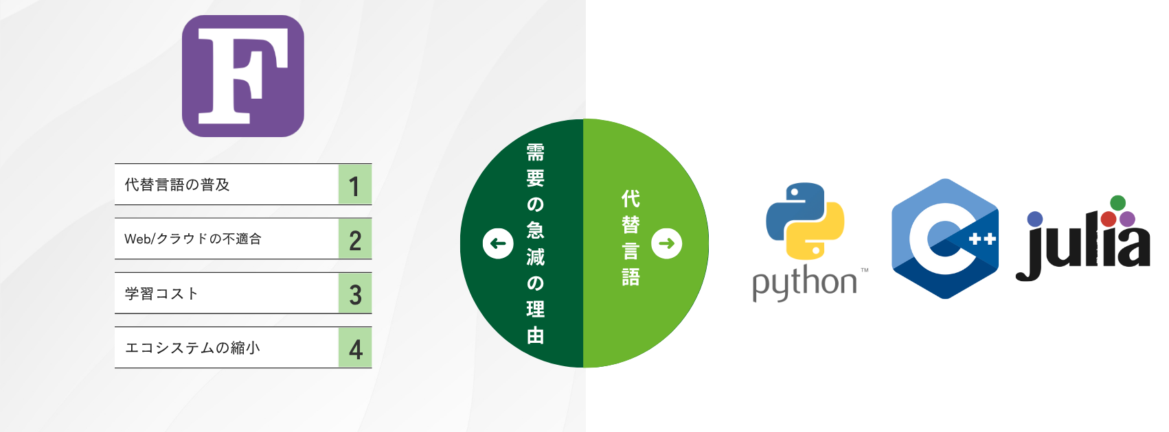 Fortran需要が低下した理由と代替言語