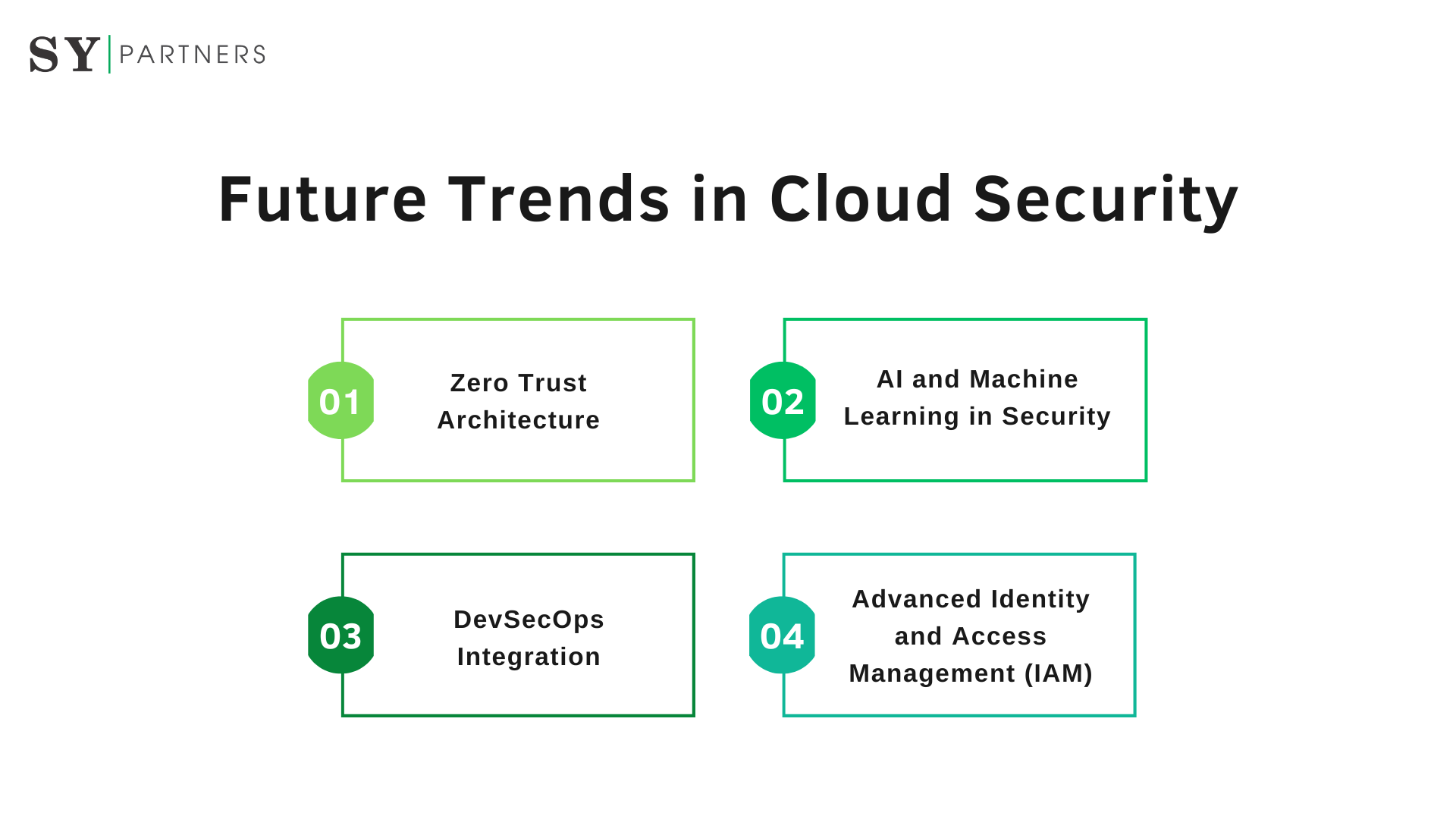 Future Trends in Cloud Security 