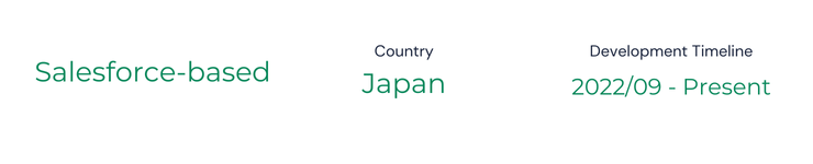 Overview of the project