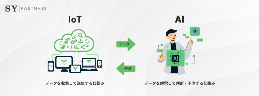 IoTとAIの関係